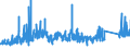 CN 7216 /Exports /Unit = Prices (Euro/ton) /Partner: Cape Verde /Reporter: Eur27_2020 /7216:Angles, Shapes and Sections of Iron or Non-alloy Steel, N.e.s.