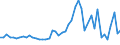 KN 7216 /Exporte /Einheit = Preise (Euro/Tonne) /Partnerland: Gambia /Meldeland: Eur27_2020 /7216:Profile aus Eisen Oder Nichtlegiertem Stahl, A.n.g.