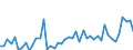 KN 7216 /Exporte /Einheit = Preise (Euro/Tonne) /Partnerland: Guinea-biss. /Meldeland: Eur27_2020 /7216:Profile aus Eisen Oder Nichtlegiertem Stahl, A.n.g.