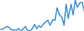 KN 7216 /Exporte /Einheit = Preise (Euro/Tonne) /Partnerland: Guinea /Meldeland: Eur27_2020 /7216:Profile aus Eisen Oder Nichtlegiertem Stahl, A.n.g.