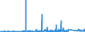 CN 7216 /Exports /Unit = Prices (Euro/ton) /Partner: Guinea /Reporter: Eur27_2020 /7216:Angles, Shapes and Sections of Iron or Non-alloy Steel, N.e.s.