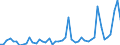 KN 7216 /Exporte /Einheit = Preise (Euro/Tonne) /Partnerland: Ghana /Meldeland: Eur27_2020 /7216:Profile aus Eisen Oder Nichtlegiertem Stahl, A.n.g.