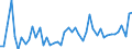 KN 7216 /Exporte /Einheit = Preise (Euro/Tonne) /Partnerland: S.tome /Meldeland: Eur27_2020 /7216:Profile aus Eisen Oder Nichtlegiertem Stahl, A.n.g.