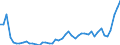 KN 7216 /Exporte /Einheit = Preise (Euro/Tonne) /Partnerland: Gabun /Meldeland: Eur27_2020 /7216:Profile aus Eisen Oder Nichtlegiertem Stahl, A.n.g.