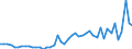 KN 7216 /Exporte /Einheit = Preise (Euro/Tonne) /Partnerland: Kongo /Meldeland: Eur27_2020 /7216:Profile aus Eisen Oder Nichtlegiertem Stahl, A.n.g.