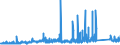 CN 7216 /Exports /Unit = Prices (Euro/ton) /Partner: Congo /Reporter: Eur27_2020 /7216:Angles, Shapes and Sections of Iron or Non-alloy Steel, N.e.s.