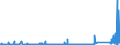 KN 72171010 /Exporte /Einheit = Preise (Euro/Tonne) /Partnerland: Finnland /Meldeland: Eur27_2020 /72171010:Draht aus Eisen Oder Nichtlegiertem Stahl, in Ringen Oder Rollen, mit Einem Kohlenstoffgehalt von < 0,25 Ght, Nicht Ã¼berzogen, Auch Poliert, mit Einer GrÃ¶ÃŸten Querschnittsabmessung von < 0,8 Mm