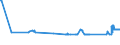 KN 72171010 /Exporte /Einheit = Preise (Euro/Tonne) /Partnerland: Moldau /Meldeland: Eur27_2020 /72171010:Draht aus Eisen Oder Nichtlegiertem Stahl, in Ringen Oder Rollen, mit Einem Kohlenstoffgehalt von < 0,25 Ght, Nicht Ã¼berzogen, Auch Poliert, mit Einer GrÃ¶ÃŸten Querschnittsabmessung von < 0,8 Mm