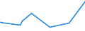 KN 72171010 /Exporte /Einheit = Preise (Euro/Tonne) /Partnerland: Georgien /Meldeland: Europäische Union /72171010:Draht aus Eisen Oder Nichtlegiertem Stahl, in Ringen Oder Rollen, mit Einem Kohlenstoffgehalt von < 0,25 Ght, Nicht Ã¼berzogen, Auch Poliert, mit Einer GrÃ¶ÃŸten Querschnittsabmessung von < 0,8 Mm
