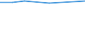KN 72171010 /Exporte /Einheit = Preise (Euro/Tonne) /Partnerland: Armenien /Meldeland: Eur27_2020 /72171010:Draht aus Eisen Oder Nichtlegiertem Stahl, in Ringen Oder Rollen, mit Einem Kohlenstoffgehalt von < 0,25 Ght, Nicht Ã¼berzogen, Auch Poliert, mit Einer GrÃ¶ÃŸten Querschnittsabmessung von < 0,8 Mm