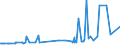 KN 72171010 /Exporte /Einheit = Preise (Euro/Tonne) /Partnerland: Ehem.jug.rep.mazed /Meldeland: Europäische Union /72171010:Draht aus Eisen Oder Nichtlegiertem Stahl, in Ringen Oder Rollen, mit Einem Kohlenstoffgehalt von < 0,25 Ght, Nicht Ã¼berzogen, Auch Poliert, mit Einer GrÃ¶ÃŸten Querschnittsabmessung von < 0,8 Mm