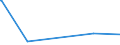 KN 72171010 /Exporte /Einheit = Preise (Euro/Tonne) /Partnerland: Guinea /Meldeland: Eur27_2020 /72171010:Draht aus Eisen Oder Nichtlegiertem Stahl, in Ringen Oder Rollen, mit Einem Kohlenstoffgehalt von < 0,25 Ght, Nicht Ã¼berzogen, Auch Poliert, mit Einer GrÃ¶ÃŸten Querschnittsabmessung von < 0,8 Mm