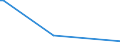KN 72171010 /Exporte /Einheit = Preise (Euro/Tonne) /Partnerland: Aequat.guin. /Meldeland: Europäische Union /72171010:Draht aus Eisen Oder Nichtlegiertem Stahl, in Ringen Oder Rollen, mit Einem Kohlenstoffgehalt von < 0,25 Ght, Nicht Ã¼berzogen, Auch Poliert, mit Einer GrÃ¶ÃŸten Querschnittsabmessung von < 0,8 Mm