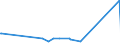 KN 72171010 /Exporte /Einheit = Preise (Euro/Tonne) /Partnerland: Gabun /Meldeland: Eur27_2020 /72171010:Draht aus Eisen Oder Nichtlegiertem Stahl, in Ringen Oder Rollen, mit Einem Kohlenstoffgehalt von < 0,25 Ght, Nicht Ã¼berzogen, Auch Poliert, mit Einer GrÃ¶ÃŸten Querschnittsabmessung von < 0,8 Mm