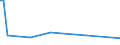 KN 72171010 /Exporte /Einheit = Preise (Euro/Tonne) /Partnerland: Uganda /Meldeland: Europäische Union /72171010:Draht aus Eisen Oder Nichtlegiertem Stahl, in Ringen Oder Rollen, mit Einem Kohlenstoffgehalt von < 0,25 Ght, Nicht Ã¼berzogen, Auch Poliert, mit Einer GrÃ¶ÃŸten Querschnittsabmessung von < 0,8 Mm