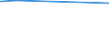 KN 72171039 /Exporte /Einheit = Preise (Euro/Tonne) /Partnerland: Armenien /Meldeland: Europäische Union /72171039:Draht aus Eisen Oder Nichtlegiertem Stahl, in Ringen Oder Rollen, mit Einem Kohlenstoffgehalt von < 0,25 Ght, Nicht Ã¼berzogen, Auch Poliert, mit Einer GrÃ¶ÃŸten Querschnittsabmessung von >= 0,8 mm (Ausg. Walzdraht und mit vom Walzen HerrÃ¼hrenden Einschnitten, Rippen [wÃ¼lsten], Vertiefungen Oder ErhÃ¶hungen)