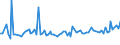 KN 72171039 /Exporte /Einheit = Preise (Euro/Tonne) /Partnerland: Serb.-mont. /Meldeland: Eur15 /72171039:Draht aus Eisen Oder Nichtlegiertem Stahl, in Ringen Oder Rollen, mit Einem Kohlenstoffgehalt von < 0,25 Ght, Nicht Ã¼berzogen, Auch Poliert, mit Einer GrÃ¶ÃŸten Querschnittsabmessung von >= 0,8 mm (Ausg. Walzdraht und mit vom Walzen HerrÃ¼hrenden Einschnitten, Rippen [wÃ¼lsten], Vertiefungen Oder ErhÃ¶hungen)