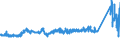 CN 72171050 /Exports /Unit = Prices (Euro/ton) /Partner: France /Reporter: Eur27_2020 /72171050:Wire of Iron or Non-alloy Steel, in Coils, Containing by Weight >= 0,25% but < 0,6% Carbon, not Plated or Coated, Whether or not Polished (Excl. Hot-rolled Bars and Rods)
