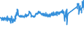 CN 72171050 /Exports /Unit = Prices (Euro/ton) /Partner: Portugal /Reporter: Eur27_2020 /72171050:Wire of Iron or Non-alloy Steel, in Coils, Containing by Weight >= 0,25% but < 0,6% Carbon, not Plated or Coated, Whether or not Polished (Excl. Hot-rolled Bars and Rods)