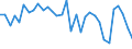 KN 72171090 /Exporte /Einheit = Preise (Euro/Tonne) /Partnerland: Ver.koenigreich(Ohne Nordirland) /Meldeland: Eur27_2020 /72171090:Draht aus Eisen Oder Nichtlegiertem Stahl, in Ringen Oder Rollen, mit Einem Kohlenstoffgehalt von >= 0,6 Ght, Nicht Ã¼berzogen, Auch Poliert (Ausg. Walzdraht)