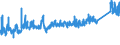 KN 72171090 /Exporte /Einheit = Preise (Euro/Tonne) /Partnerland: Schweden /Meldeland: Eur27_2020 /72171090:Draht aus Eisen Oder Nichtlegiertem Stahl, in Ringen Oder Rollen, mit Einem Kohlenstoffgehalt von >= 0,6 Ght, Nicht Ã¼berzogen, Auch Poliert (Ausg. Walzdraht)