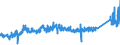 KN 72171090 /Exporte /Einheit = Preise (Euro/Tonne) /Partnerland: Finnland /Meldeland: Eur27_2020 /72171090:Draht aus Eisen Oder Nichtlegiertem Stahl, in Ringen Oder Rollen, mit Einem Kohlenstoffgehalt von >= 0,6 Ght, Nicht Ã¼berzogen, Auch Poliert (Ausg. Walzdraht)