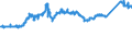 KN 72171090 /Exporte /Einheit = Preise (Euro/Tonne) /Partnerland: Liechtenstein /Meldeland: Eur27_2020 /72171090:Draht aus Eisen Oder Nichtlegiertem Stahl, in Ringen Oder Rollen, mit Einem Kohlenstoffgehalt von >= 0,6 Ght, Nicht Ã¼berzogen, Auch Poliert (Ausg. Walzdraht)