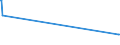 KN 72171090 /Exporte /Einheit = Preise (Euro/Tonne) /Partnerland: San Marino /Meldeland: Europäische Union /72171090:Draht aus Eisen Oder Nichtlegiertem Stahl, in Ringen Oder Rollen, mit Einem Kohlenstoffgehalt von >= 0,6 Ght, Nicht Ã¼berzogen, Auch Poliert (Ausg. Walzdraht)