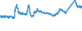 KN 72171090 /Exporte /Einheit = Preise (Euro/Tonne) /Partnerland: Polen /Meldeland: Eur27_2020 /72171090:Draht aus Eisen Oder Nichtlegiertem Stahl, in Ringen Oder Rollen, mit Einem Kohlenstoffgehalt von >= 0,6 Ght, Nicht Ã¼berzogen, Auch Poliert (Ausg. Walzdraht)