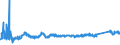 KN 72171090 /Exporte /Einheit = Preise (Euro/Tonne) /Partnerland: Rumaenien /Meldeland: Eur27_2020 /72171090:Draht aus Eisen Oder Nichtlegiertem Stahl, in Ringen Oder Rollen, mit Einem Kohlenstoffgehalt von >= 0,6 Ght, Nicht Ã¼berzogen, Auch Poliert (Ausg. Walzdraht)