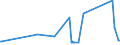 KN 72171090 /Exporte /Einheit = Preise (Euro/Tonne) /Partnerland: Kasachstan /Meldeland: Eur27_2020 /72171090:Draht aus Eisen Oder Nichtlegiertem Stahl, in Ringen Oder Rollen, mit Einem Kohlenstoffgehalt von >= 0,6 Ght, Nicht Ã¼berzogen, Auch Poliert (Ausg. Walzdraht)