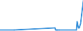 KN 72171090 /Exporte /Einheit = Preise (Euro/Tonne) /Partnerland: Usbekistan /Meldeland: Eur27_2020 /72171090:Draht aus Eisen Oder Nichtlegiertem Stahl, in Ringen Oder Rollen, mit Einem Kohlenstoffgehalt von >= 0,6 Ght, Nicht Ã¼berzogen, Auch Poliert (Ausg. Walzdraht)
