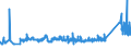KN 72171090 /Exporte /Einheit = Preise (Euro/Tonne) /Partnerland: Bosn.-herzegowina /Meldeland: Eur27_2020 /72171090:Draht aus Eisen Oder Nichtlegiertem Stahl, in Ringen Oder Rollen, mit Einem Kohlenstoffgehalt von >= 0,6 Ght, Nicht Ã¼berzogen, Auch Poliert (Ausg. Walzdraht)