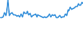 KN 72171090 /Exporte /Einheit = Preise (Euro/Tonne) /Partnerland: Serb.-mont. /Meldeland: Eur15 /72171090:Draht aus Eisen Oder Nichtlegiertem Stahl, in Ringen Oder Rollen, mit Einem Kohlenstoffgehalt von >= 0,6 Ght, Nicht Ã¼berzogen, Auch Poliert (Ausg. Walzdraht)