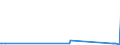 KN 72171090 /Exporte /Einheit = Preise (Euro/Tonne) /Partnerland: Guinea /Meldeland: Europäische Union /72171090:Draht aus Eisen Oder Nichtlegiertem Stahl, in Ringen Oder Rollen, mit Einem Kohlenstoffgehalt von >= 0,6 Ght, Nicht Ã¼berzogen, Auch Poliert (Ausg. Walzdraht)