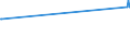 KN 72171090 /Exporte /Einheit = Preise (Euro/Tonne) /Partnerland: Sierra Leone /Meldeland: Europäische Union /72171090:Draht aus Eisen Oder Nichtlegiertem Stahl, in Ringen Oder Rollen, mit Einem Kohlenstoffgehalt von >= 0,6 Ght, Nicht Ã¼berzogen, Auch Poliert (Ausg. Walzdraht)