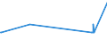 KN 72171090 /Exporte /Einheit = Preise (Euro/Tonne) /Partnerland: Dem. Rep. Kongo /Meldeland: Europäische Union /72171090:Draht aus Eisen Oder Nichtlegiertem Stahl, in Ringen Oder Rollen, mit Einem Kohlenstoffgehalt von >= 0,6 Ght, Nicht Ã¼berzogen, Auch Poliert (Ausg. Walzdraht)