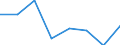 KN 72171110 /Exporte /Einheit = Preise (Euro/Tonne) /Partnerland: Griechenland /Meldeland: Eur27 /72171110:Draht aus Eisen Oder Nichtlegiertem Stahl, in Ringen Oder Rollen, mit Einem Kohlenstoffgehalt von < 0,25 Ght, Nicht Ueberzogen, Auch Poliert, mit Einer Groessten Querschnittsabmessung von < 0,8 Mm