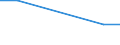 KN 72171110 /Exporte /Einheit = Preise (Euro/Tonne) /Partnerland: Island /Meldeland: Eur27 /72171110:Draht aus Eisen Oder Nichtlegiertem Stahl, in Ringen Oder Rollen, mit Einem Kohlenstoffgehalt von < 0,25 Ght, Nicht Ueberzogen, Auch Poliert, mit Einer Groessten Querschnittsabmessung von < 0,8 Mm