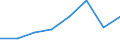 KN 72171110 /Exporte /Einheit = Preise (Euro/Tonne) /Partnerland: Norwegen /Meldeland: Eur27 /72171110:Draht aus Eisen Oder Nichtlegiertem Stahl, in Ringen Oder Rollen, mit Einem Kohlenstoffgehalt von < 0,25 Ght, Nicht Ueberzogen, Auch Poliert, mit Einer Groessten Querschnittsabmessung von < 0,8 Mm