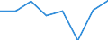 KN 72171110 /Exporte /Einheit = Preise (Euro/Tonne) /Partnerland: Finnland /Meldeland: Eur27 /72171110:Draht aus Eisen Oder Nichtlegiertem Stahl, in Ringen Oder Rollen, mit Einem Kohlenstoffgehalt von < 0,25 Ght, Nicht Ueberzogen, Auch Poliert, mit Einer Groessten Querschnittsabmessung von < 0,8 Mm