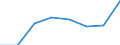 KN 72171110 /Exporte /Einheit = Preise (Euro/Tonne) /Partnerland: Oesterreich /Meldeland: Eur27 /72171110:Draht aus Eisen Oder Nichtlegiertem Stahl, in Ringen Oder Rollen, mit Einem Kohlenstoffgehalt von < 0,25 Ght, Nicht Ueberzogen, Auch Poliert, mit Einer Groessten Querschnittsabmessung von < 0,8 Mm