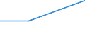 KN 72171110 /Exporte /Einheit = Preise (Euro/Tonne) /Partnerland: Russland /Meldeland: Eur27 /72171110:Draht aus Eisen Oder Nichtlegiertem Stahl, in Ringen Oder Rollen, mit Einem Kohlenstoffgehalt von < 0,25 Ght, Nicht Ueberzogen, Auch Poliert, mit Einer Groessten Querschnittsabmessung von < 0,8 Mm