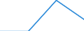 KN 72171110 /Exporte /Einheit = Preise (Euro/Tonne) /Partnerland: Kroatien /Meldeland: Eur27 /72171110:Draht aus Eisen Oder Nichtlegiertem Stahl, in Ringen Oder Rollen, mit Einem Kohlenstoffgehalt von < 0,25 Ght, Nicht Ueberzogen, Auch Poliert, mit Einer Groessten Querschnittsabmessung von < 0,8 Mm