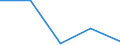 KN 72171110 /Exporte /Einheit = Preise (Euro/Tonne) /Partnerland: Tunesien /Meldeland: Eur27 /72171110:Draht aus Eisen Oder Nichtlegiertem Stahl, in Ringen Oder Rollen, mit Einem Kohlenstoffgehalt von < 0,25 Ght, Nicht Ueberzogen, Auch Poliert, mit Einer Groessten Querschnittsabmessung von < 0,8 Mm
