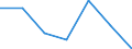 KN 72171110 /Exporte /Einheit = Preise (Euro/Tonne) /Partnerland: Aegypten /Meldeland: Eur27 /72171110:Draht aus Eisen Oder Nichtlegiertem Stahl, in Ringen Oder Rollen, mit Einem Kohlenstoffgehalt von < 0,25 Ght, Nicht Ueberzogen, Auch Poliert, mit Einer Groessten Querschnittsabmessung von < 0,8 Mm