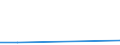 KN 72171110 /Exporte /Einheit = Preise (Euro/Tonne) /Partnerland: Ghana /Meldeland: Eur27 /72171110:Draht aus Eisen Oder Nichtlegiertem Stahl, in Ringen Oder Rollen, mit Einem Kohlenstoffgehalt von < 0,25 Ght, Nicht Ueberzogen, Auch Poliert, mit Einer Groessten Querschnittsabmessung von < 0,8 Mm