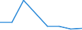 KN 72171110 /Exporte /Einheit = Preise (Euro/Tonne) /Partnerland: Nigeria /Meldeland: Eur27 /72171110:Draht aus Eisen Oder Nichtlegiertem Stahl, in Ringen Oder Rollen, mit Einem Kohlenstoffgehalt von < 0,25 Ght, Nicht Ueberzogen, Auch Poliert, mit Einer Groessten Querschnittsabmessung von < 0,8 Mm