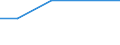 KN 72171110 /Exporte /Einheit = Preise (Euro/Tonne) /Partnerland: Zentralaf.republik /Meldeland: Eur27 /72171110:Draht aus Eisen Oder Nichtlegiertem Stahl, in Ringen Oder Rollen, mit Einem Kohlenstoffgehalt von < 0,25 Ght, Nicht Ueberzogen, Auch Poliert, mit Einer Groessten Querschnittsabmessung von < 0,8 Mm