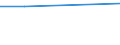 KN 72171110 /Exporte /Einheit = Preise (Euro/Tonne) /Partnerland: Aequat.guin. /Meldeland: Eur27 /72171110:Draht aus Eisen Oder Nichtlegiertem Stahl, in Ringen Oder Rollen, mit Einem Kohlenstoffgehalt von < 0,25 Ght, Nicht Ueberzogen, Auch Poliert, mit Einer Groessten Querschnittsabmessung von < 0,8 Mm